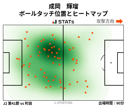 ヒートマップ - 成岡　輝瑠