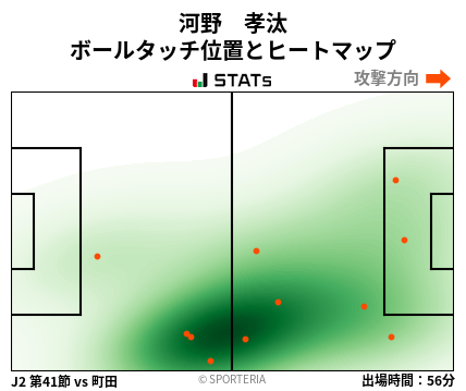 ヒートマップ - 河野　孝汰