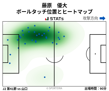ヒートマップ - 藤原　優大