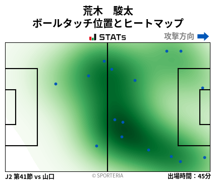 ヒートマップ - 荒木　駿太