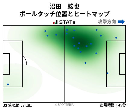ヒートマップ - 沼田　駿也