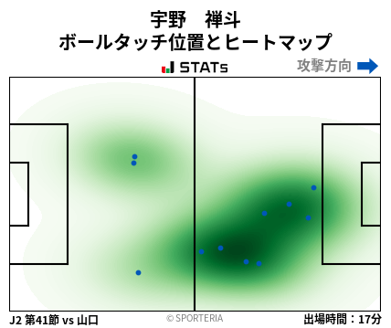 ヒートマップ - 宇野　禅斗