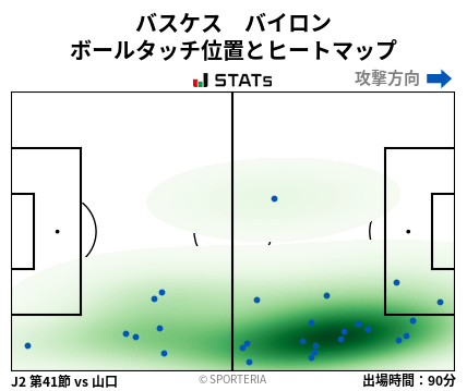 ヒートマップ - バスケス　バイロン