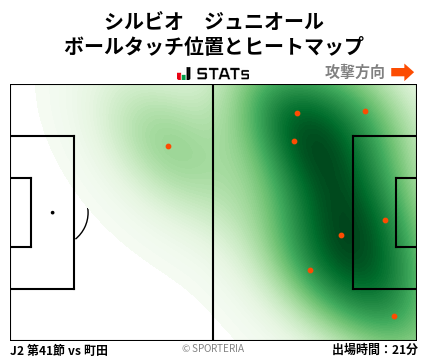 ヒートマップ - シルビオ　ジュニオール