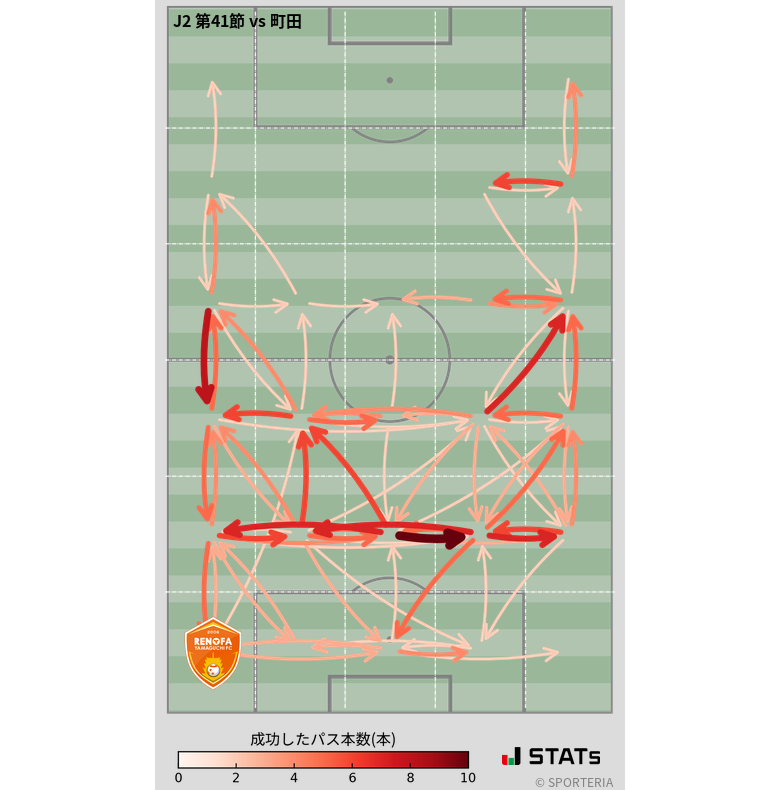 エリア間パス図