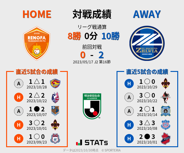 前節までの対戦成績