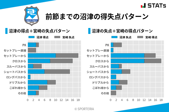 得失点パターン