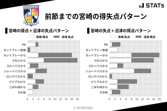 得失点パターン