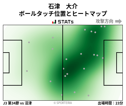 ヒートマップ - 石津　大介