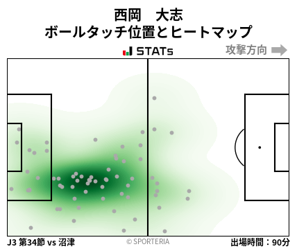 ヒートマップ - 西岡　大志