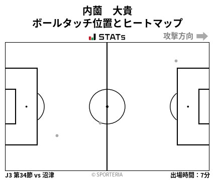 ヒートマップ - 内薗　大貴