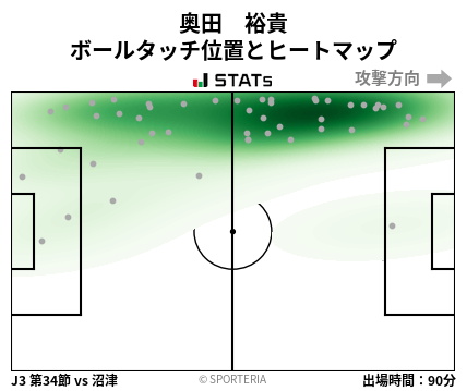 ヒートマップ - 奥田　裕貴