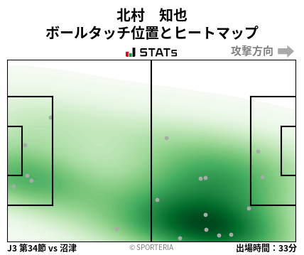 ヒートマップ - 北村　知也