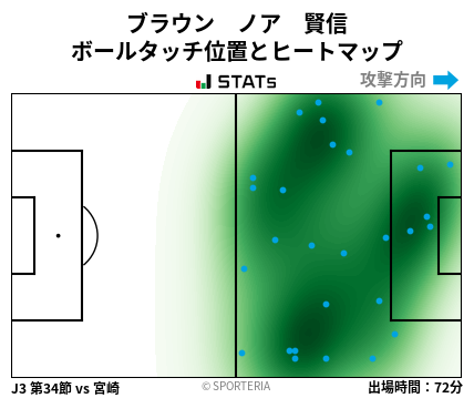 ヒートマップ - ブラウン　ノア　賢信