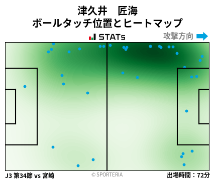 ヒートマップ - 津久井　匠海