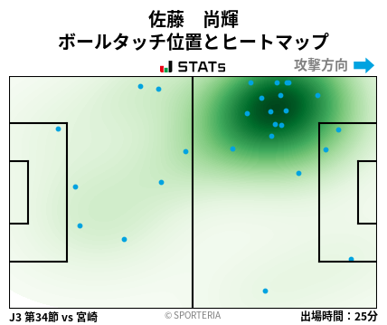 ヒートマップ - 佐藤　尚輝