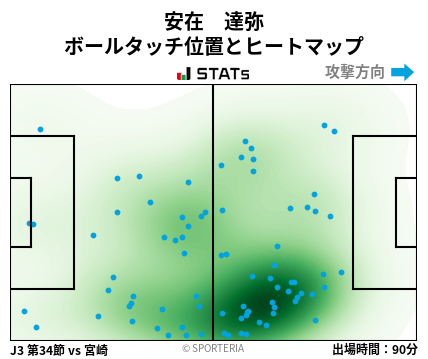 ヒートマップ - 安在　達弥