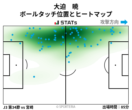 ヒートマップ - 大迫　暁