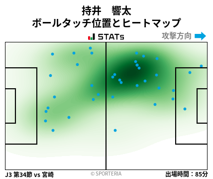 ヒートマップ - 持井　響太