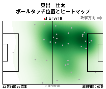 ヒートマップ - 東出　壮太