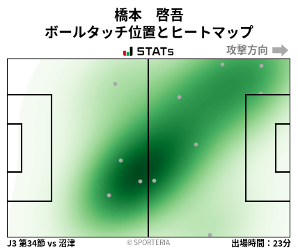 ヒートマップ - 橋本　啓吾