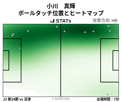 ヒートマップ - 小川　真輝