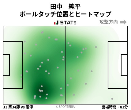 ヒートマップ - 田中　純平