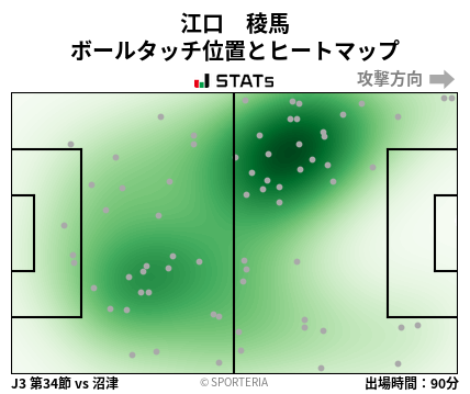 ヒートマップ - 江口　稜馬