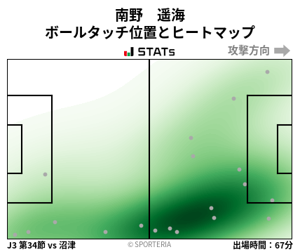 ヒートマップ - 南野　遥海