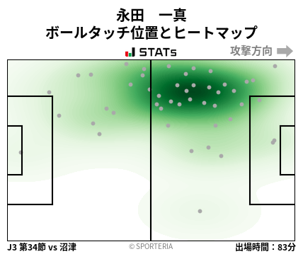 ヒートマップ - 永田　一真