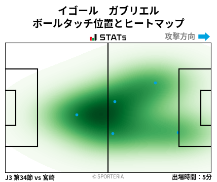 ヒートマップ - イゴール　ガブリエル