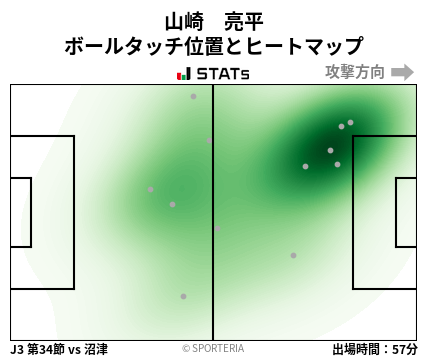 ヒートマップ - 山崎　亮平