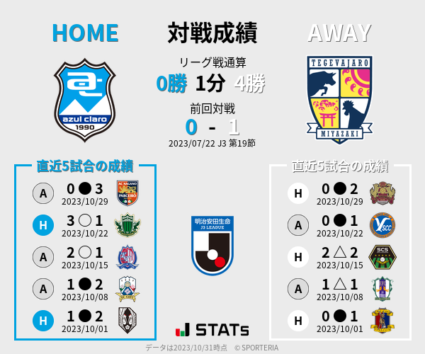 前節までの対戦成績