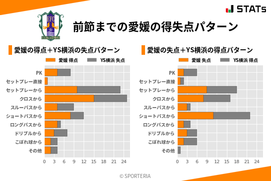 得失点パターン