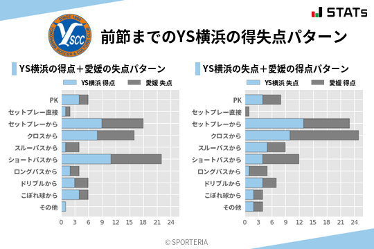 得失点パターン