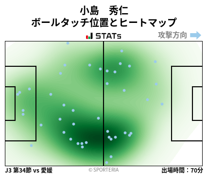 ヒートマップ - 小島　秀仁