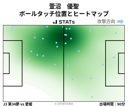 ヒートマップ - 萱沼　優聖