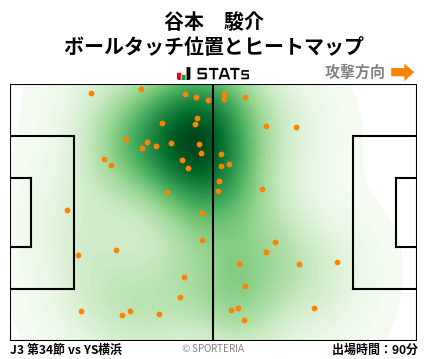 ヒートマップ - 谷本　駿介