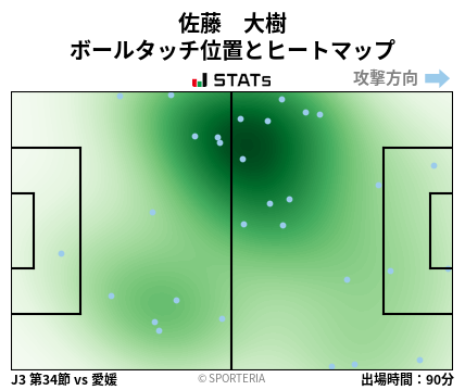 ヒートマップ - 佐藤　大樹