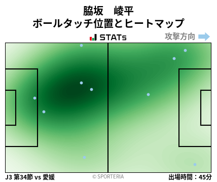 ヒートマップ - 脇坂　崚平