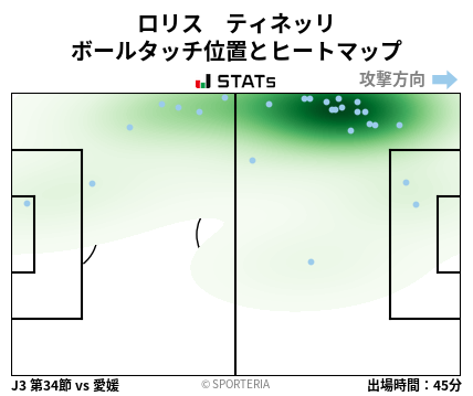 ヒートマップ - ロリス　ティネッリ