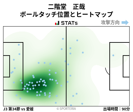 ヒートマップ - 二階堂　正哉