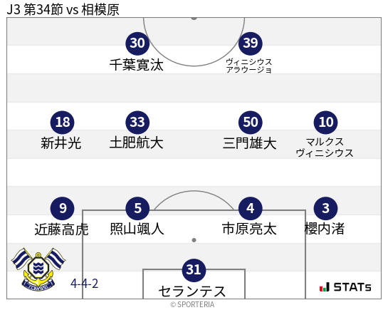 フォーメーション図