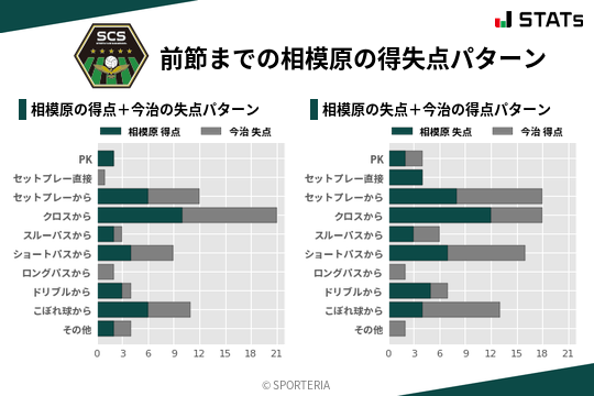 得失点パターン