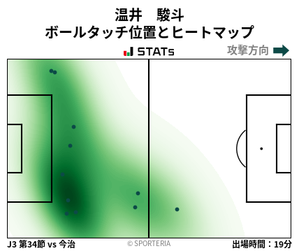 ヒートマップ - 温井　駿斗