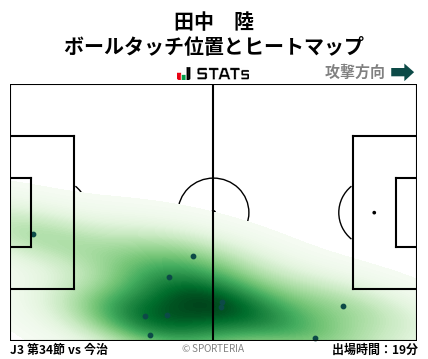 ヒートマップ - 田中　陸