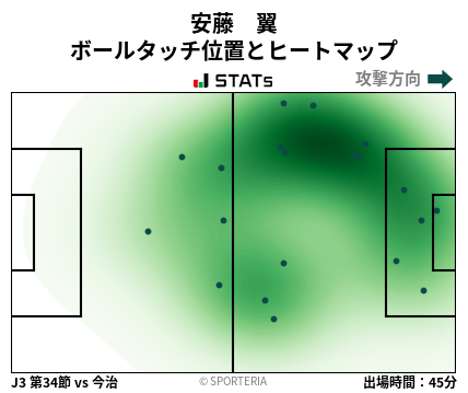 ヒートマップ - 安藤　翼