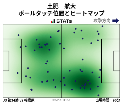 ヒートマップ - 土肥　航大