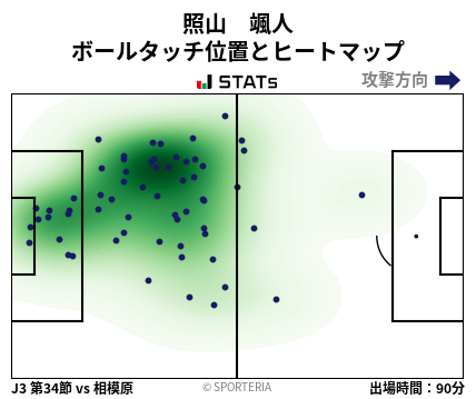 ヒートマップ - 照山　颯人
