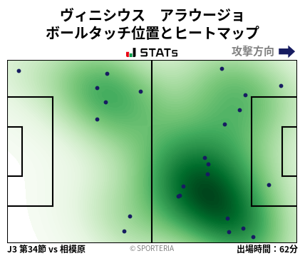 ヒートマップ - ヴィニシウス　アラウージョ